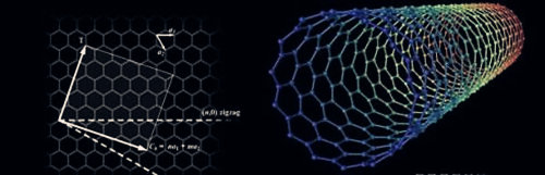 碳纖維分子結(jié)構(gòu)