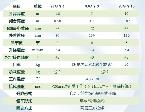 碳纖維升降桿參數